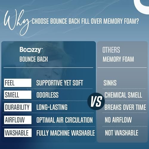 BCOZZY Travel Neck Pillow for Airplane – Patented Double Support for Head, Neck, and Chin. Best for Long Flights, Plane Sleeping, and Car Rides. Adjustable Size. Fully Washable. Carry Bag. Large, Navy - Image 4