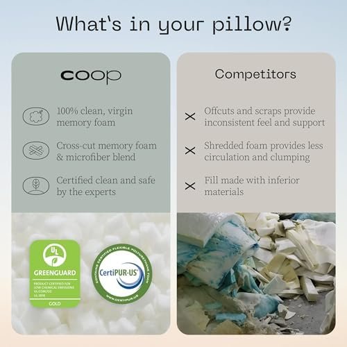 Coop Home Goods Original Travel and Camping Adjustable Pillow, Small Camping Pillow with Compressible Stuff Sack, Medium-Firm Memory Foam with Lulltra Washable Cover, CertiPUR-US Certified (19x13) - Image 6